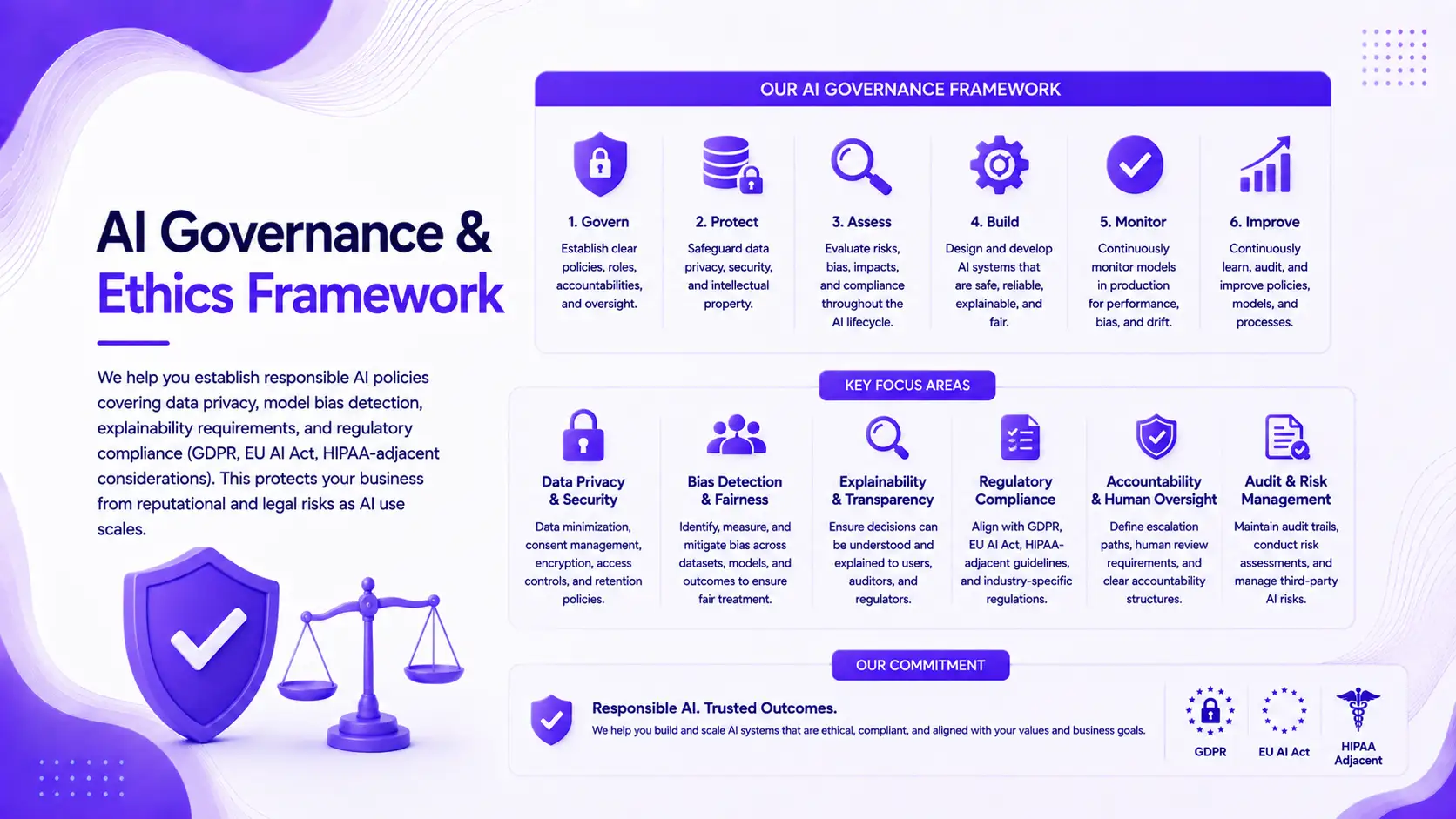 AI Governance & Ethics Framework