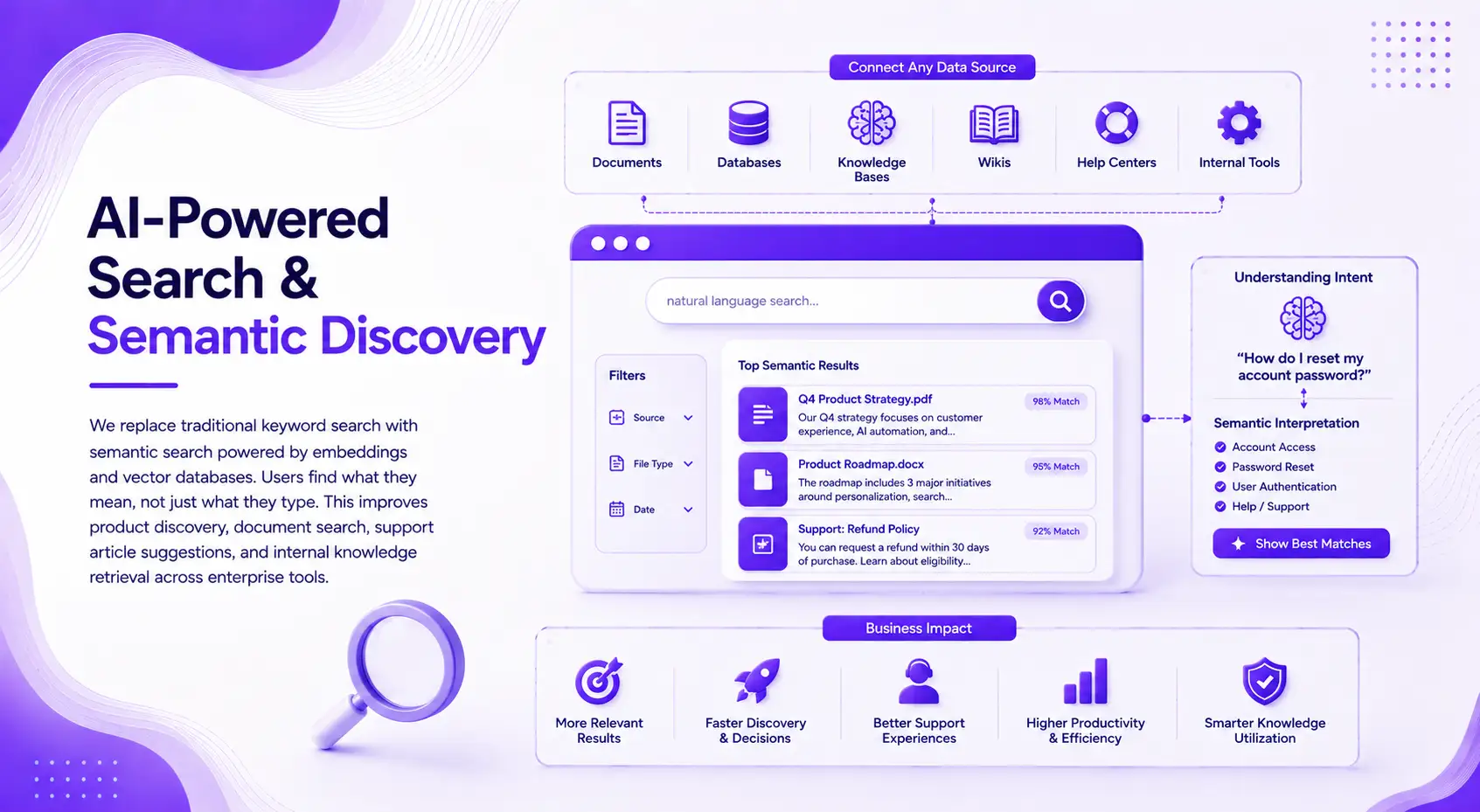 AI-Powered Search & Semantic Discovery