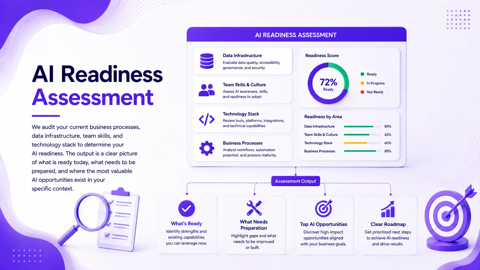 AI Readiness Assessment