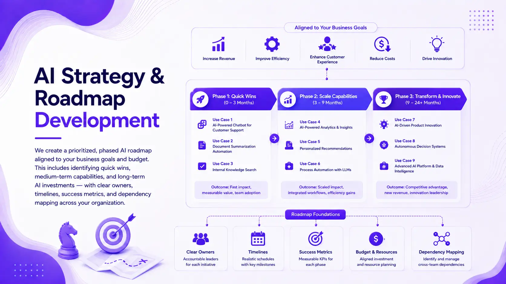 AI Strategy & Roadmap Development
