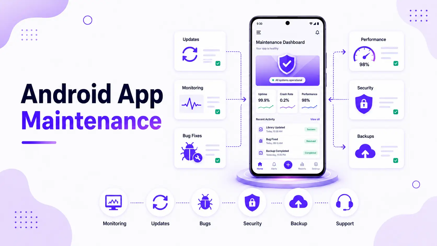 Android App Maintenance