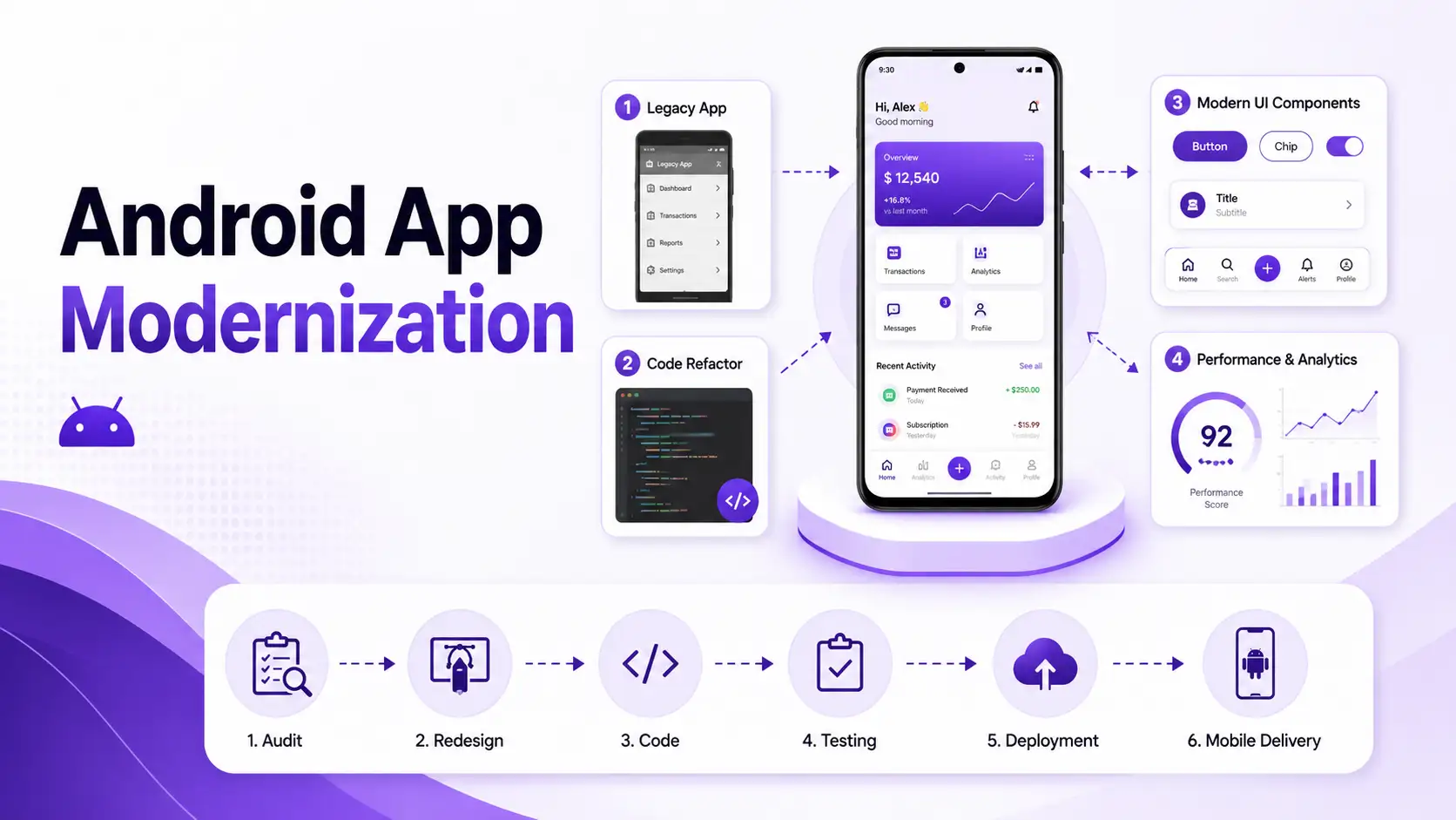 Android App Modernization