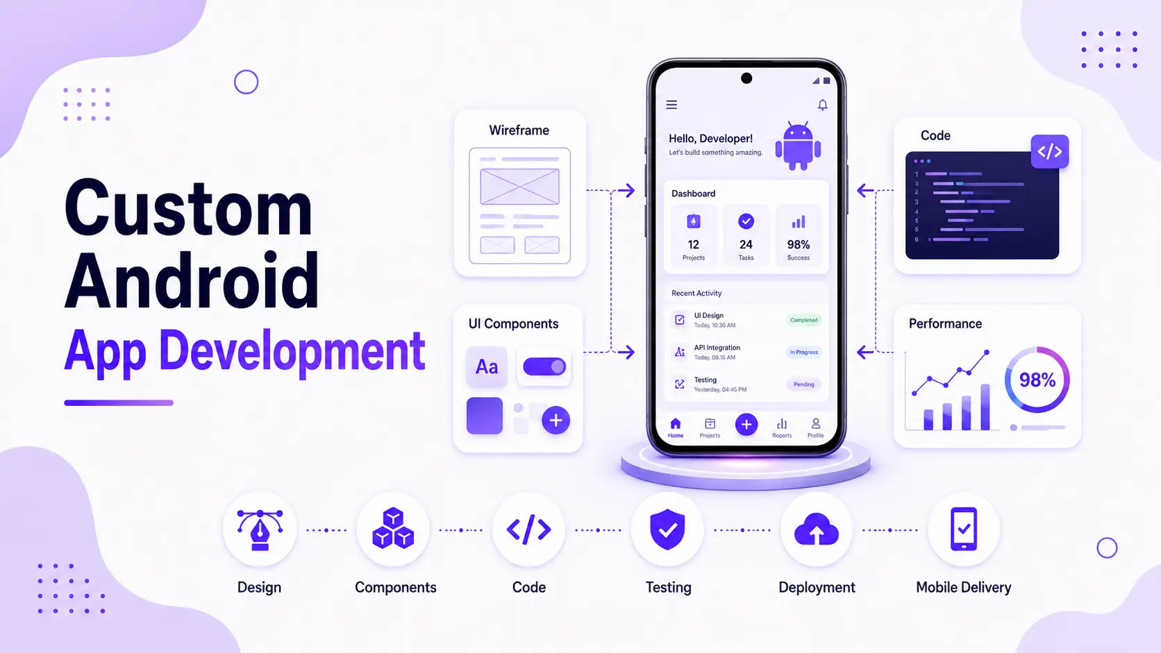 Custom Android App Development