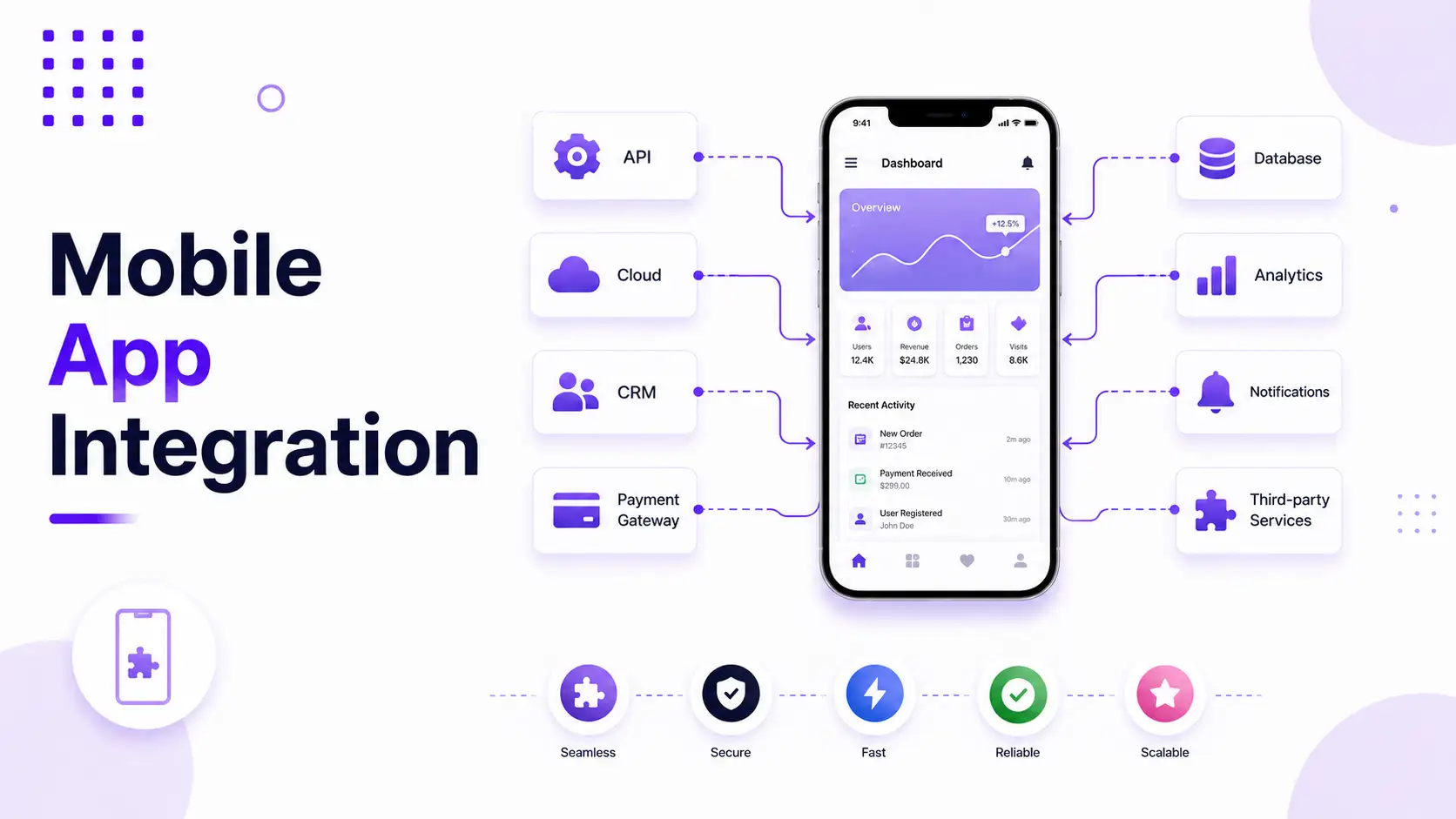 Mobile App Integration