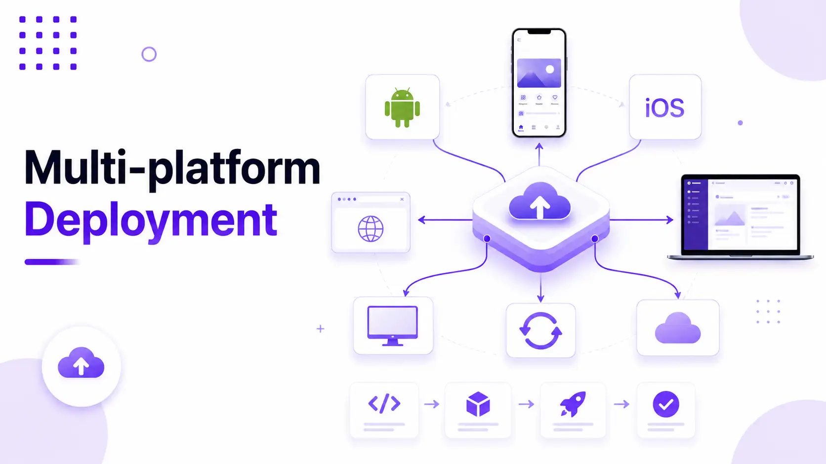 Multi-platform Deployment