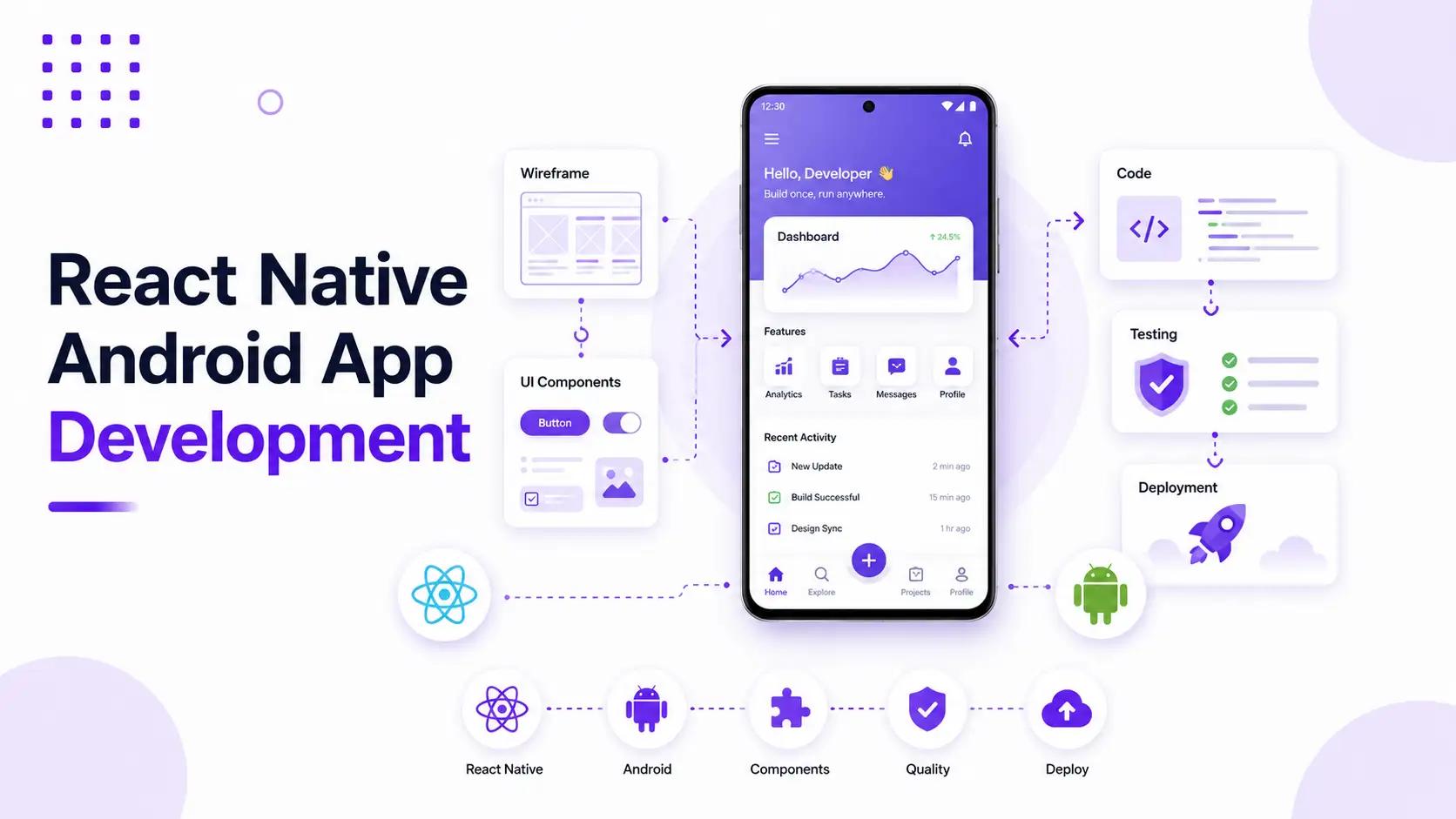 React Native Android App Development