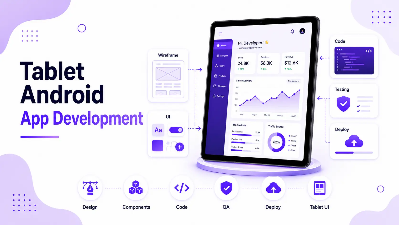 Tablet Android App Development