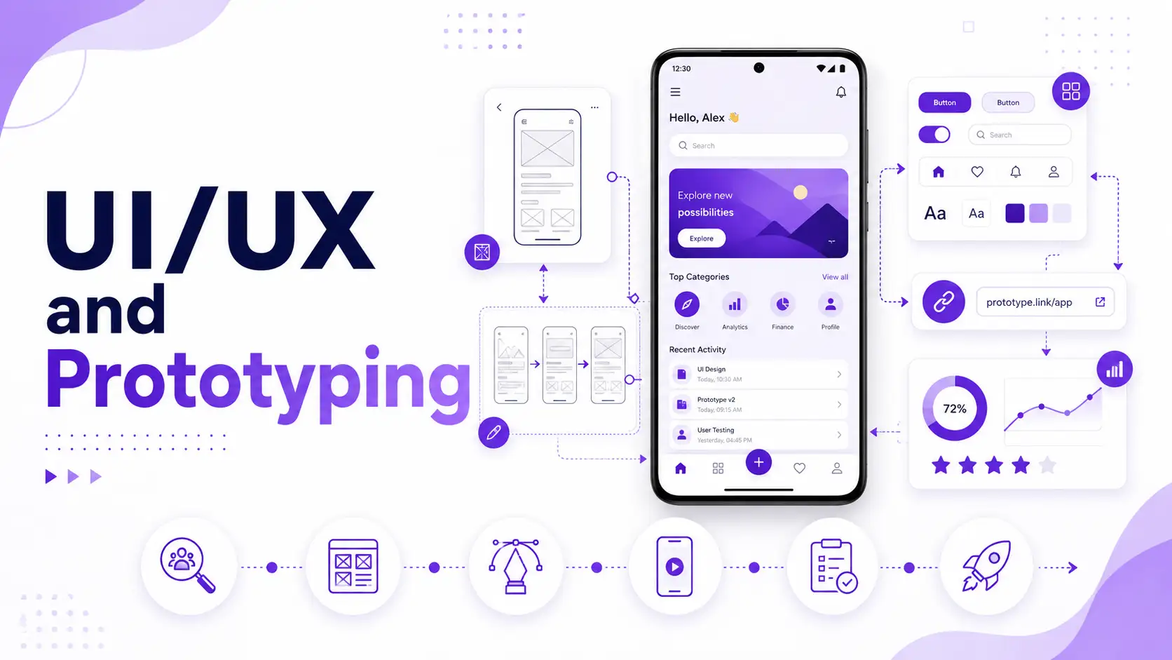 UI/UX and Prototyping