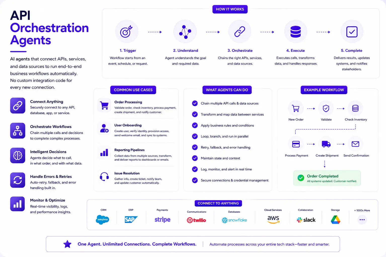 API Orchestration Agents