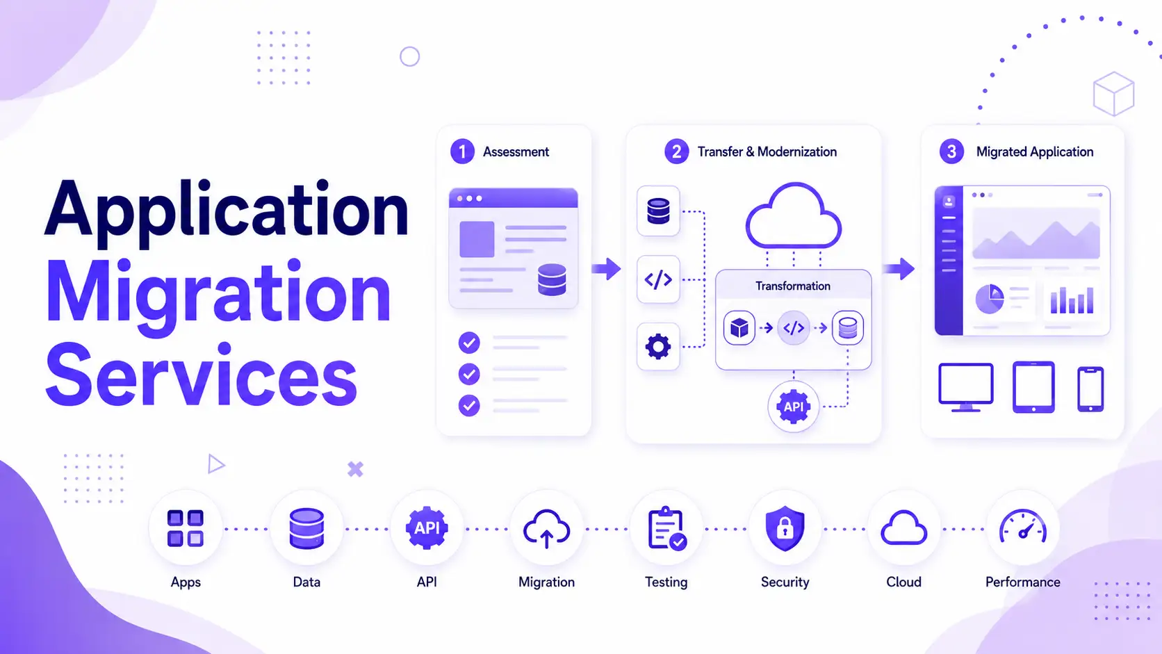 Application Migration Services