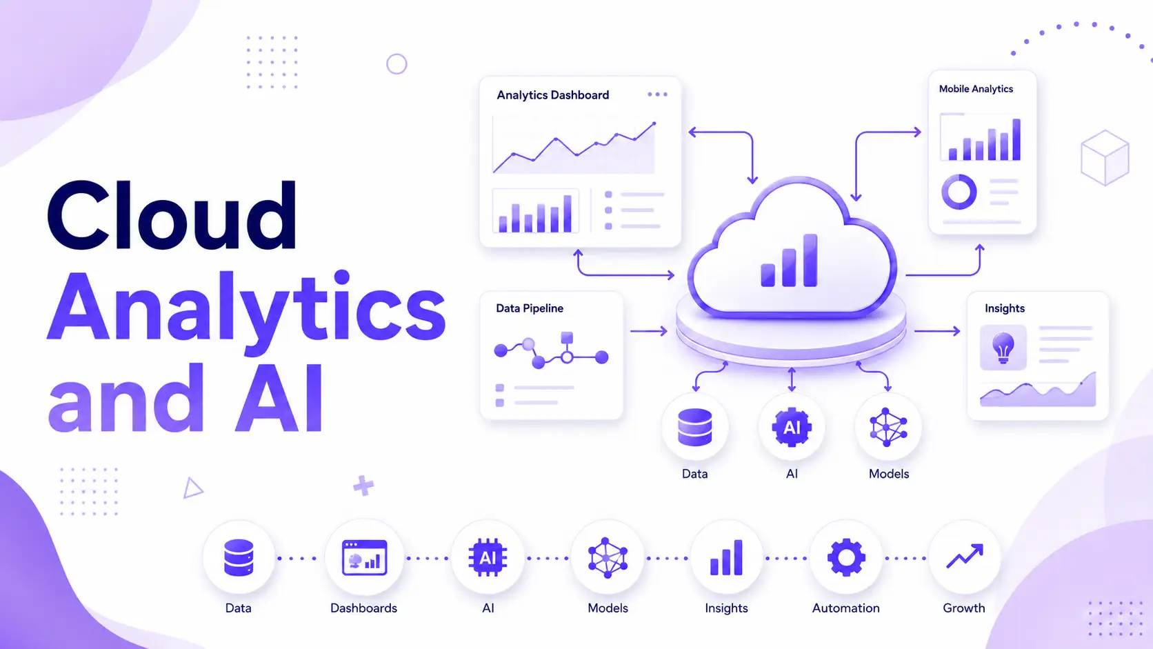 Cloud Analytics and AI