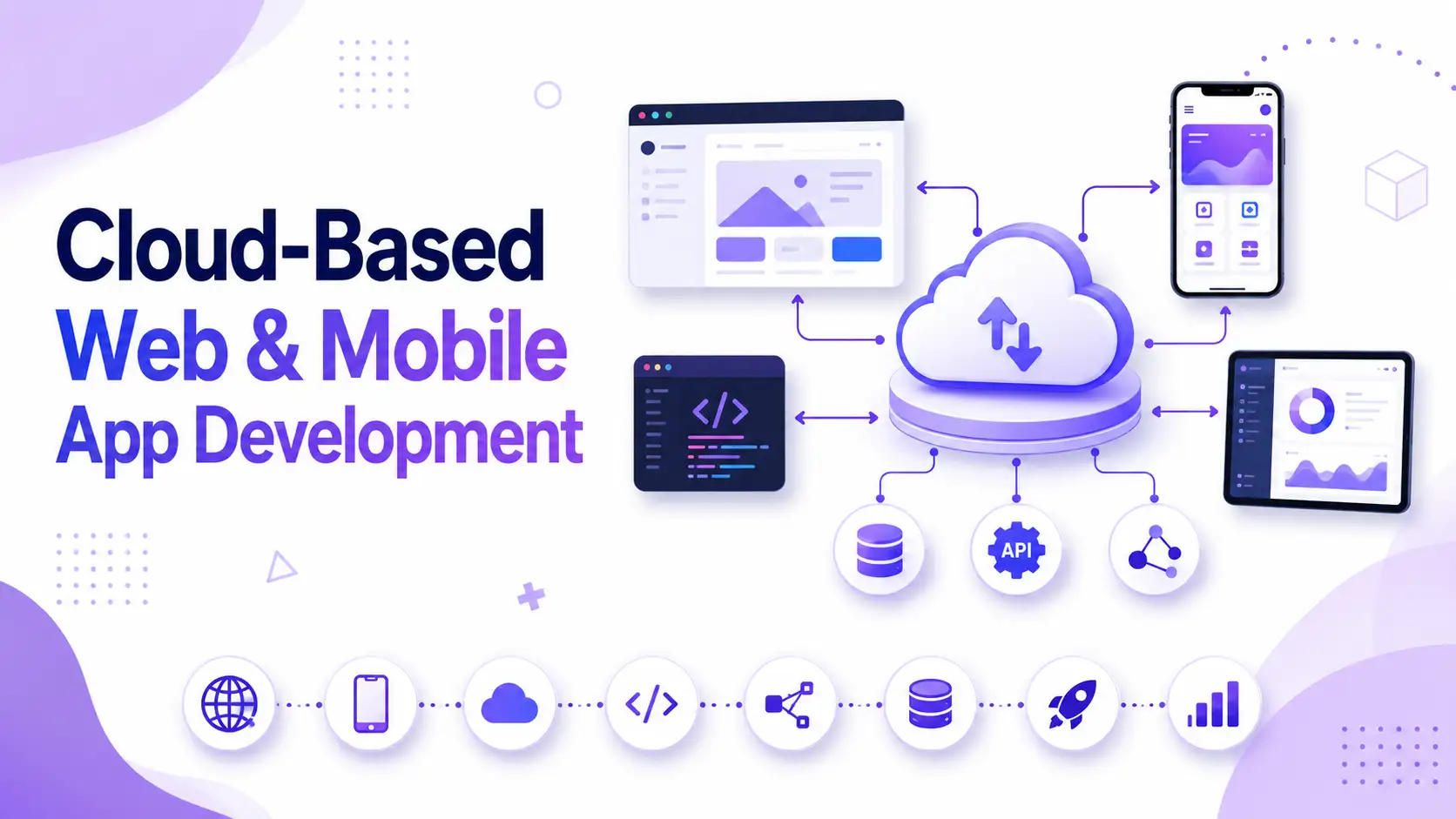 Cloud-Based Web & Mobile App Development