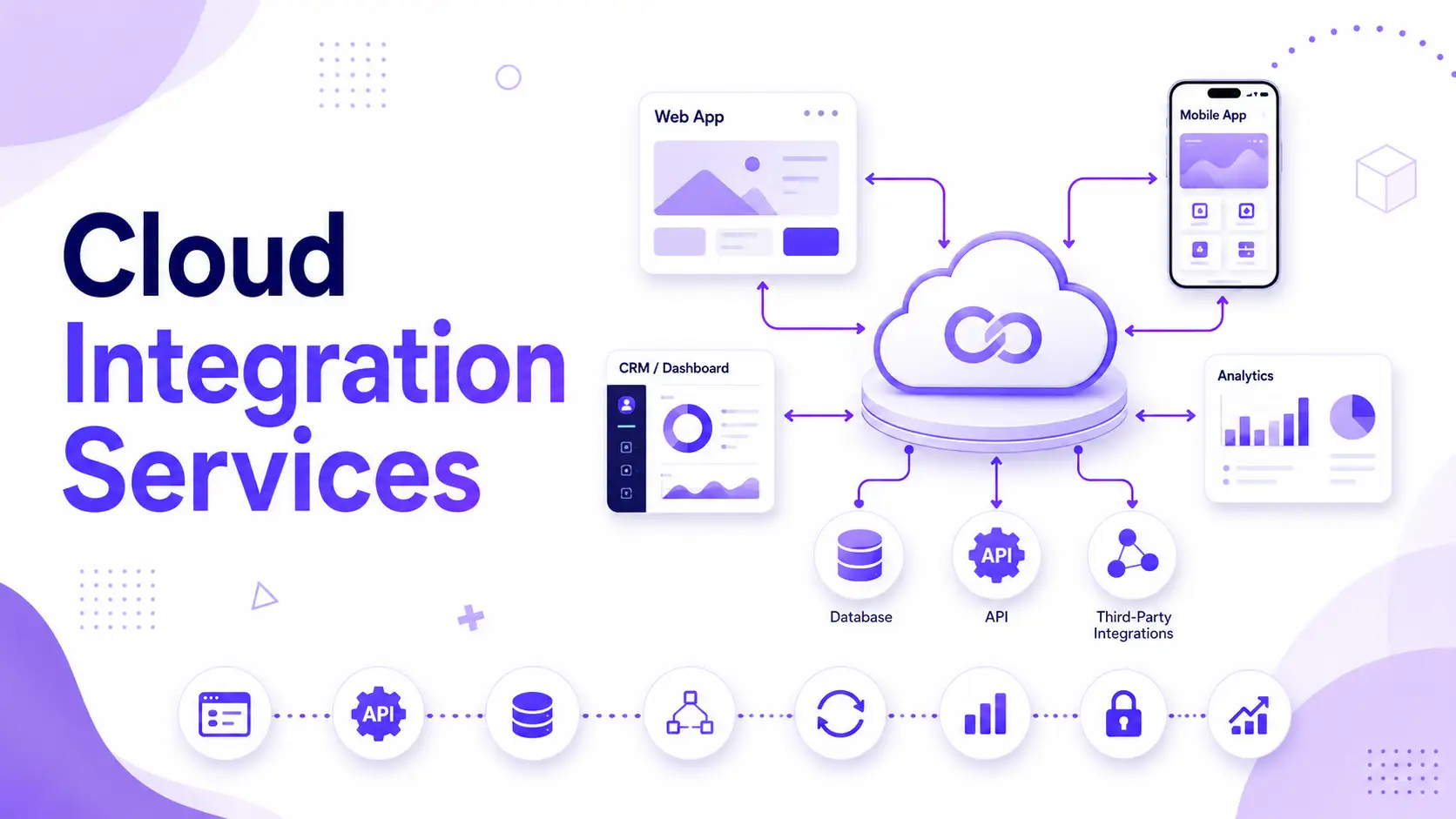 Cloud Integration Services