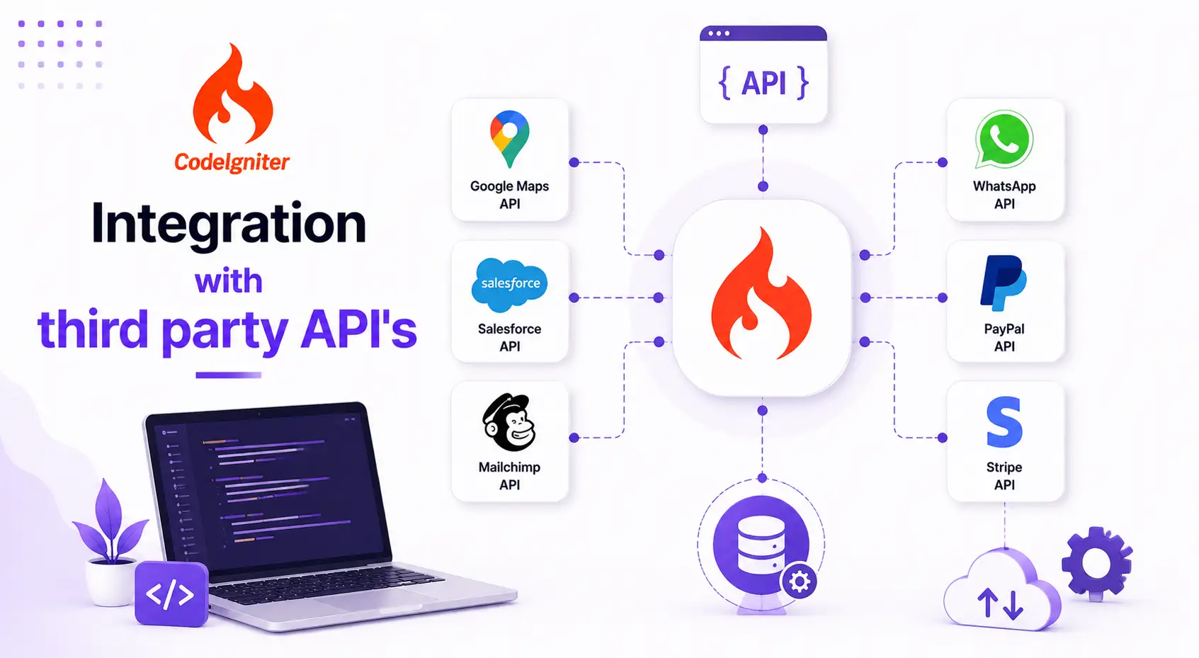 Integration with third party APIs
