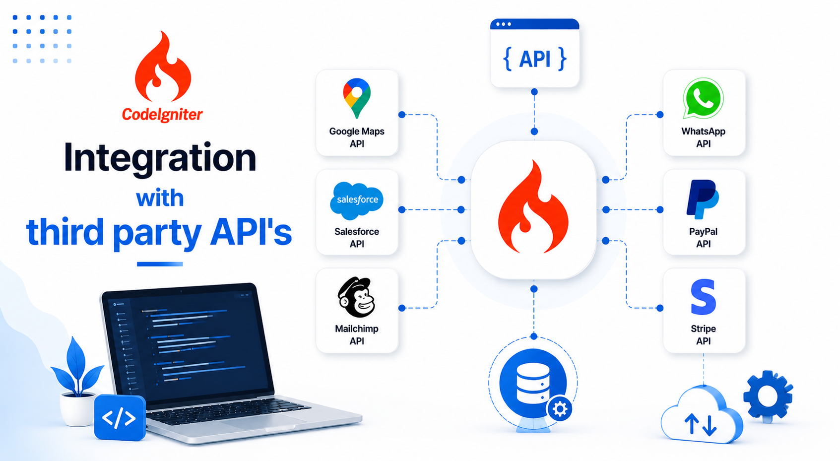 Integration with third party APIs