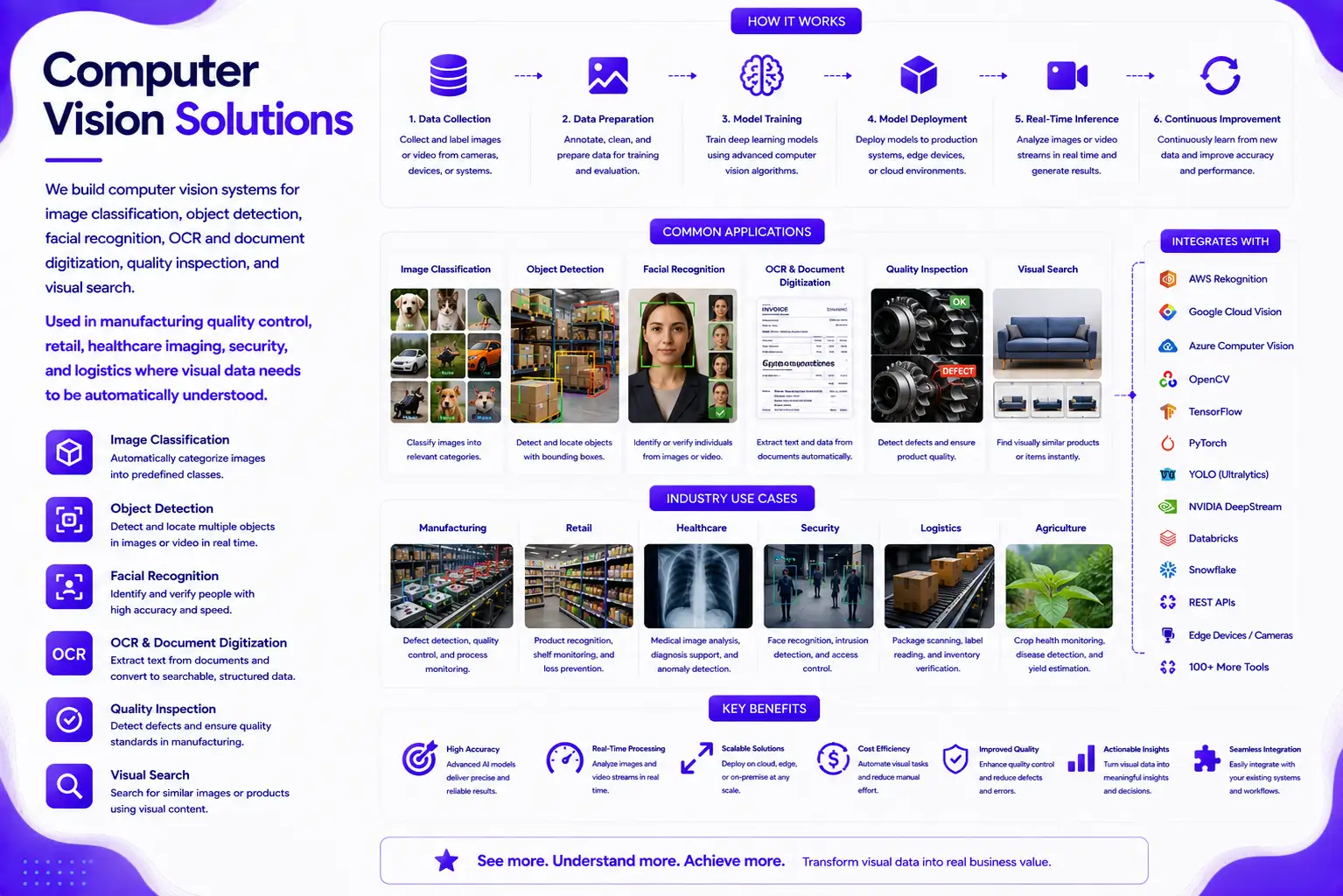 Computer Vision Solutions
