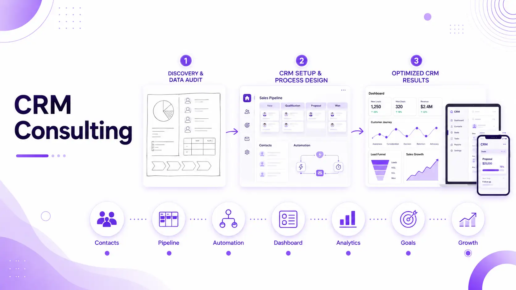 CRM Consulting