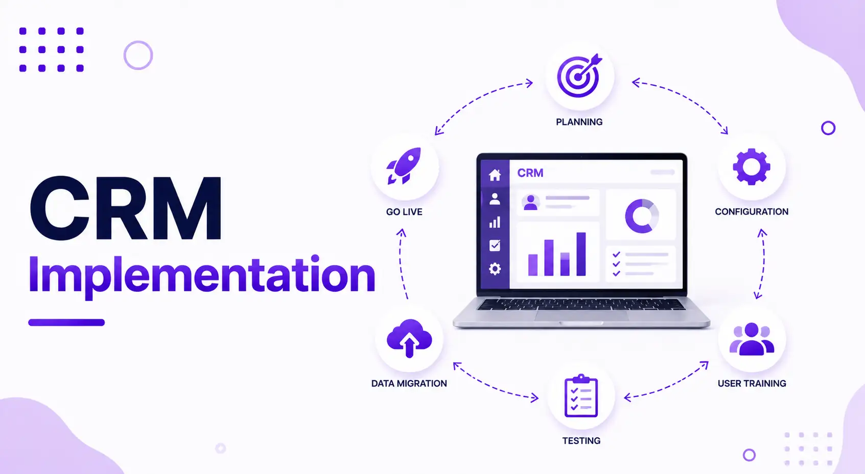 CRM Implementation