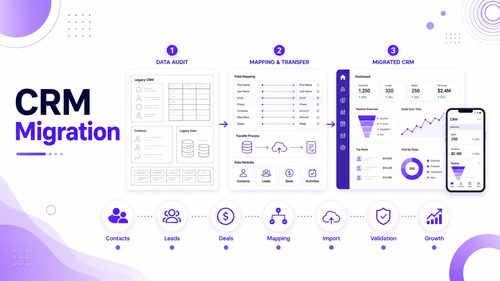 CRM Migration