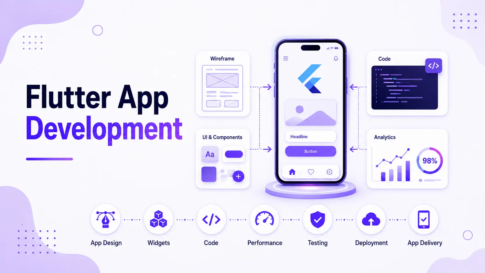 Flutter App Development