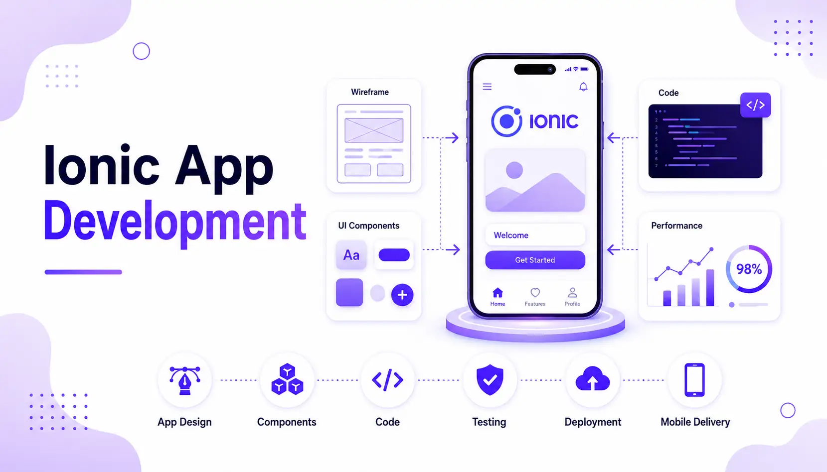 Ionic App Development