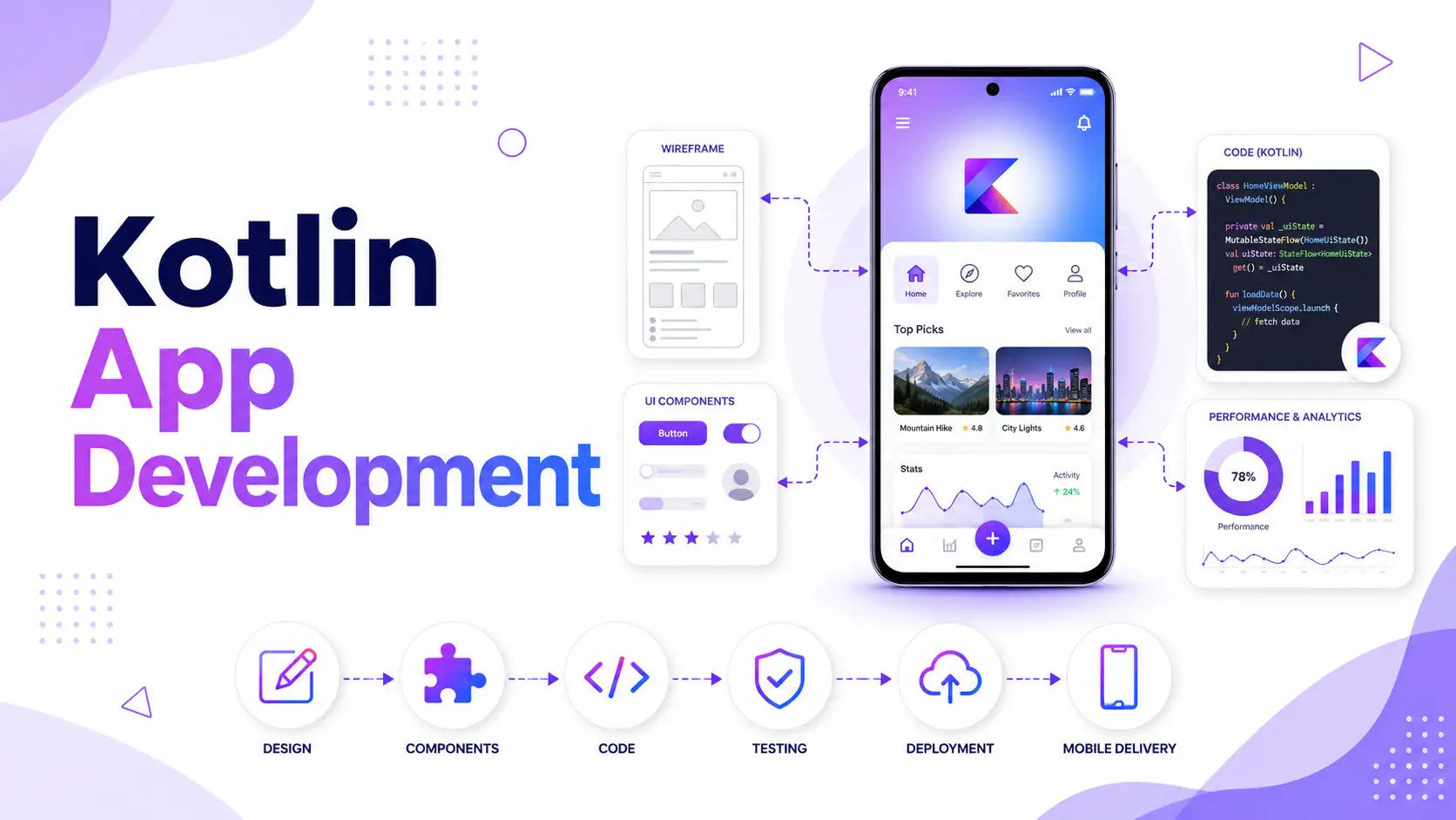 Kotlin App Development