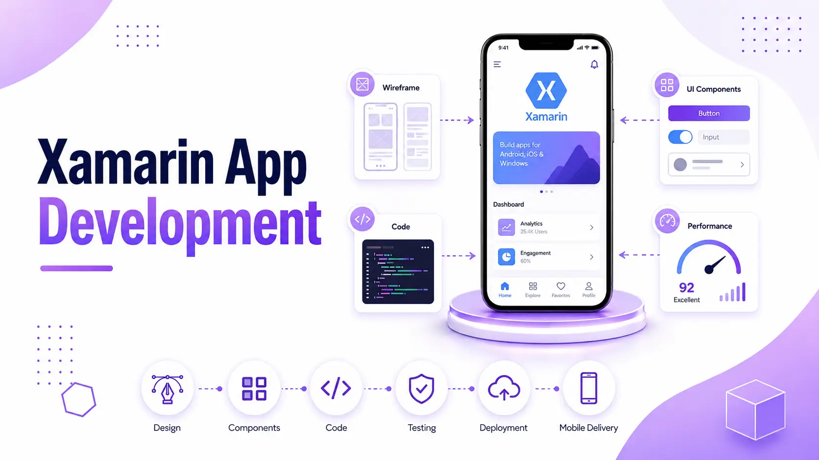 Xamarin App Development