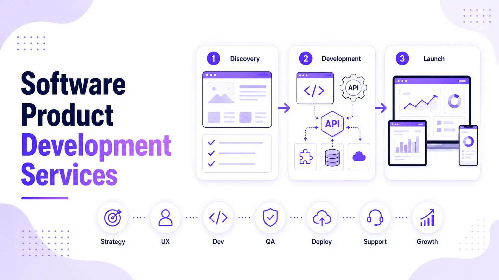 Software Product Development Services
