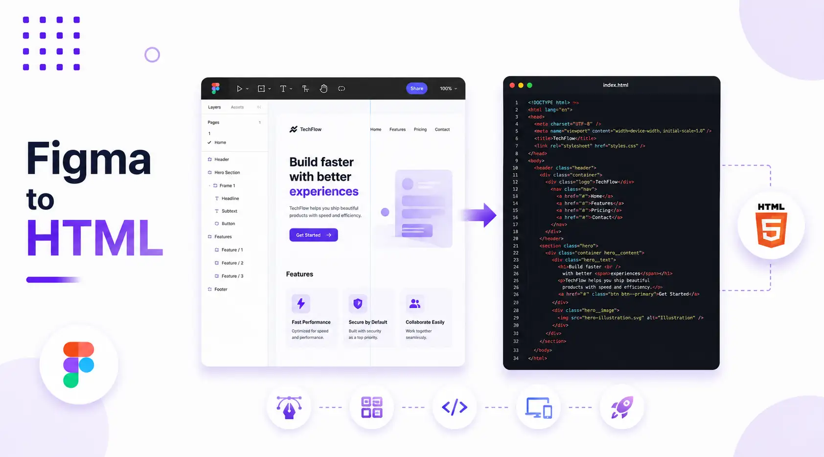 Figma to HTML