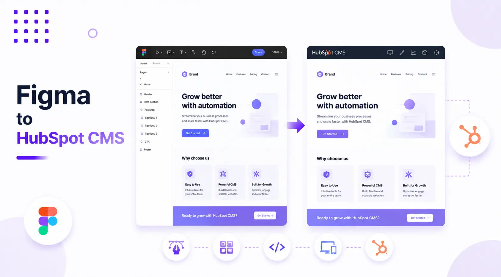 Figma to HubSpot CMS