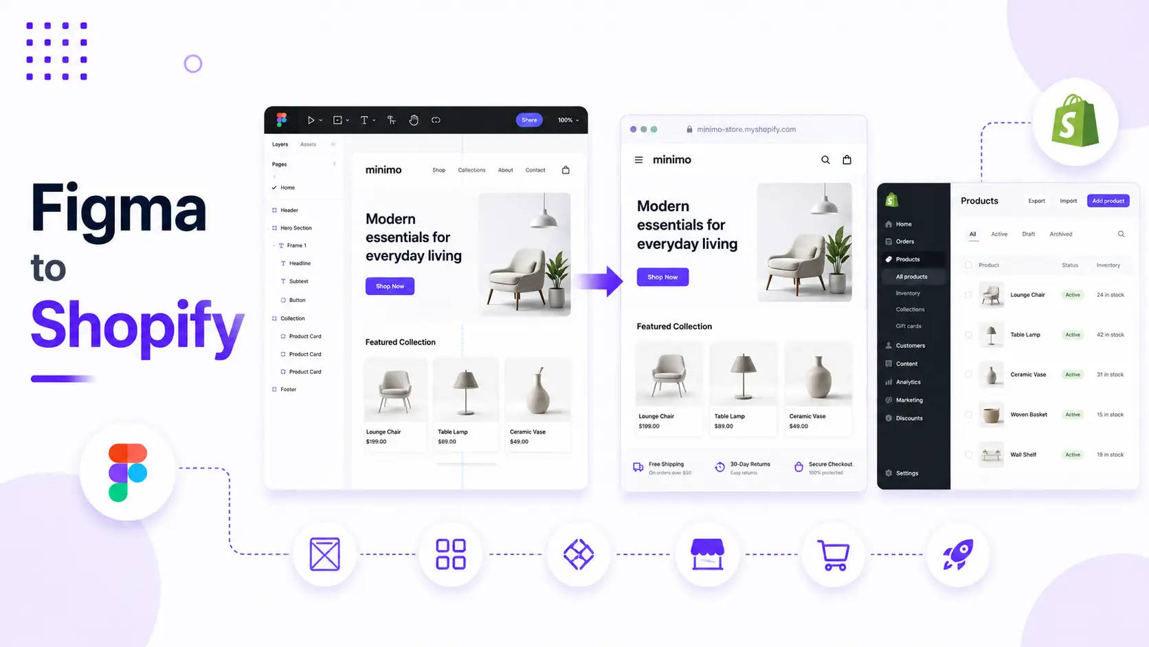 Figma to Shopify