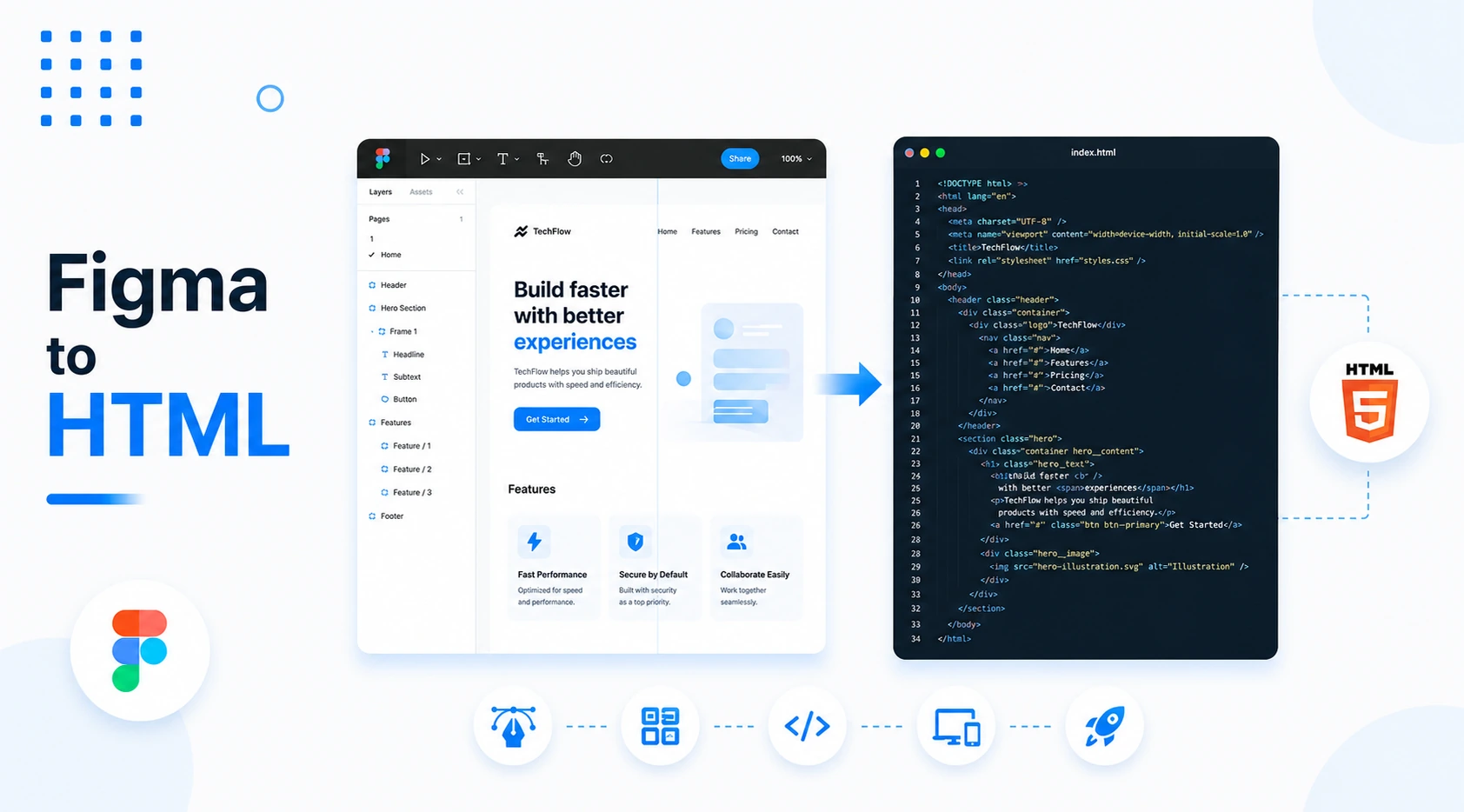 Figma to HTML