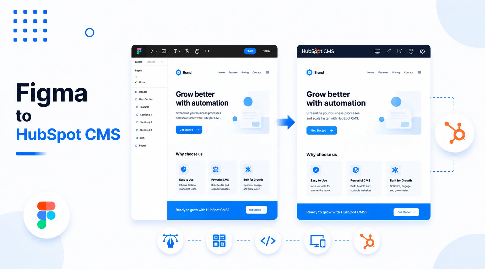 Figma to HubSpot CMS