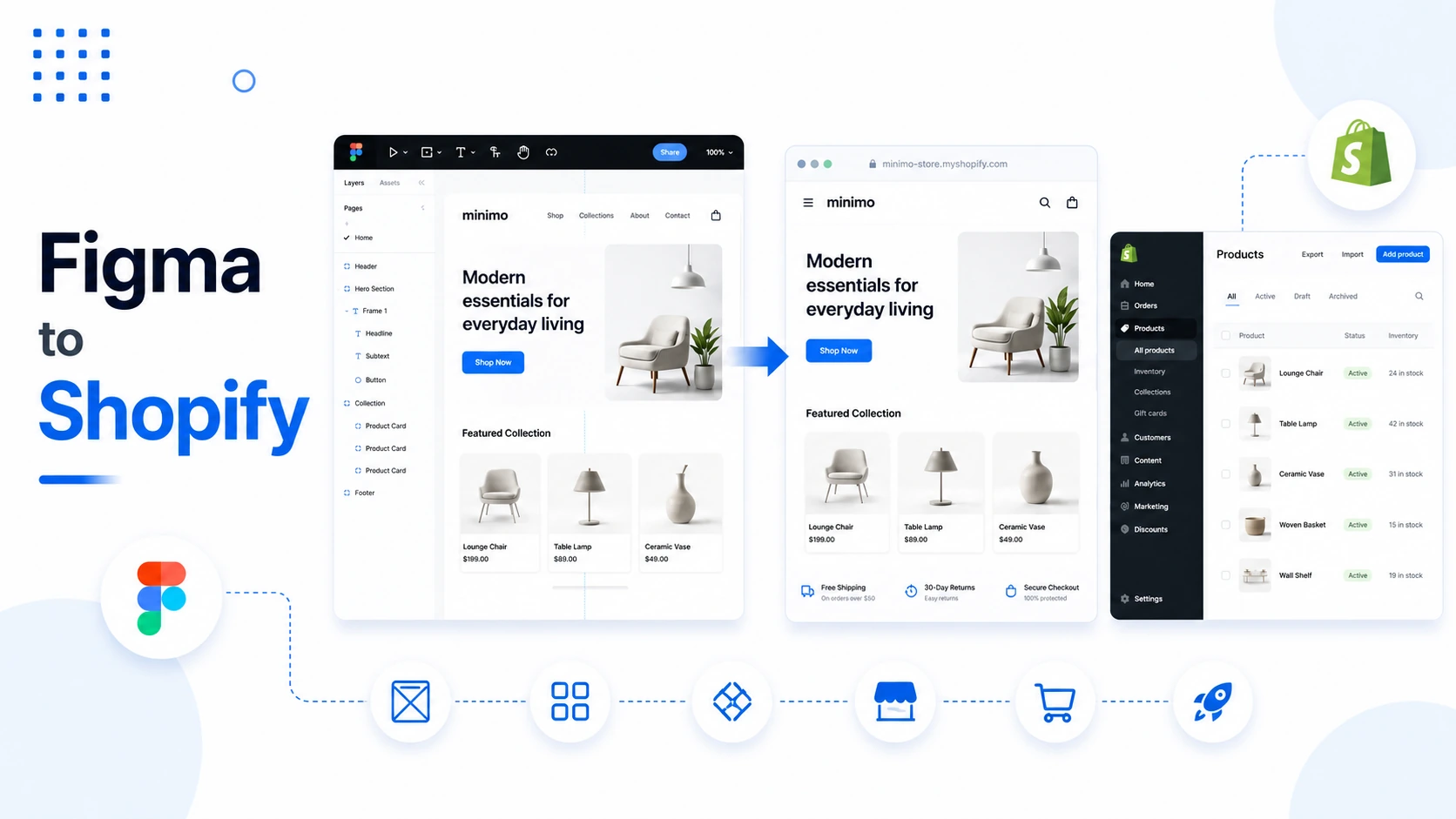Figma to Shopify
