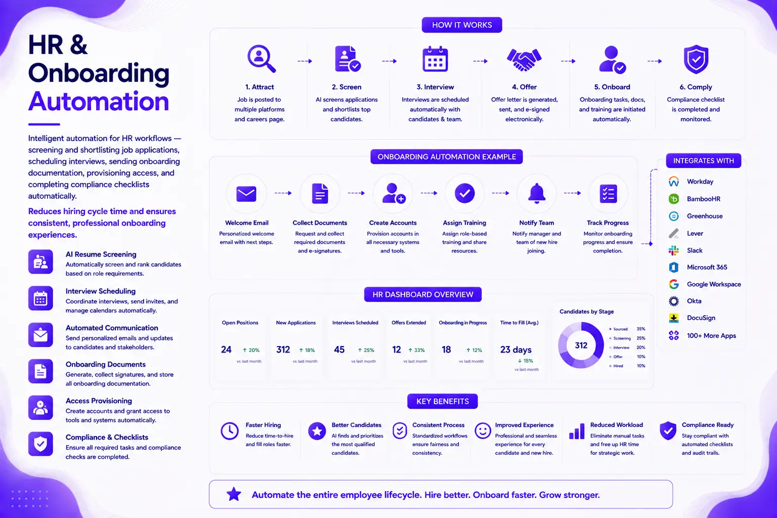 HR & Onboarding Automation