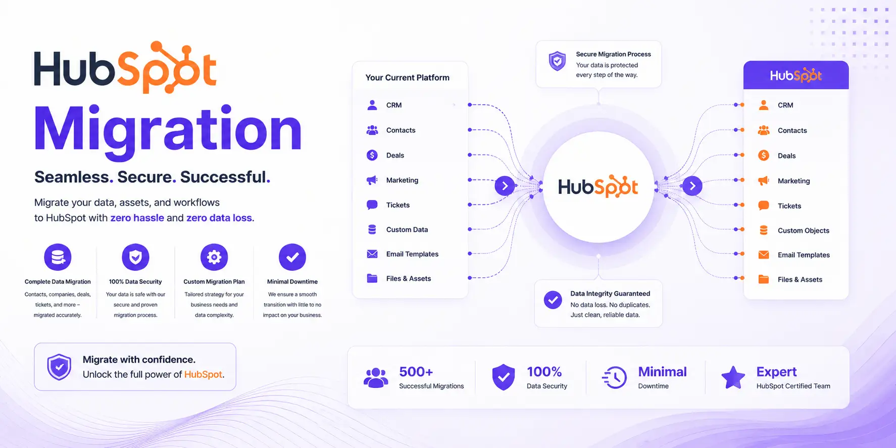 HubSpot Migration