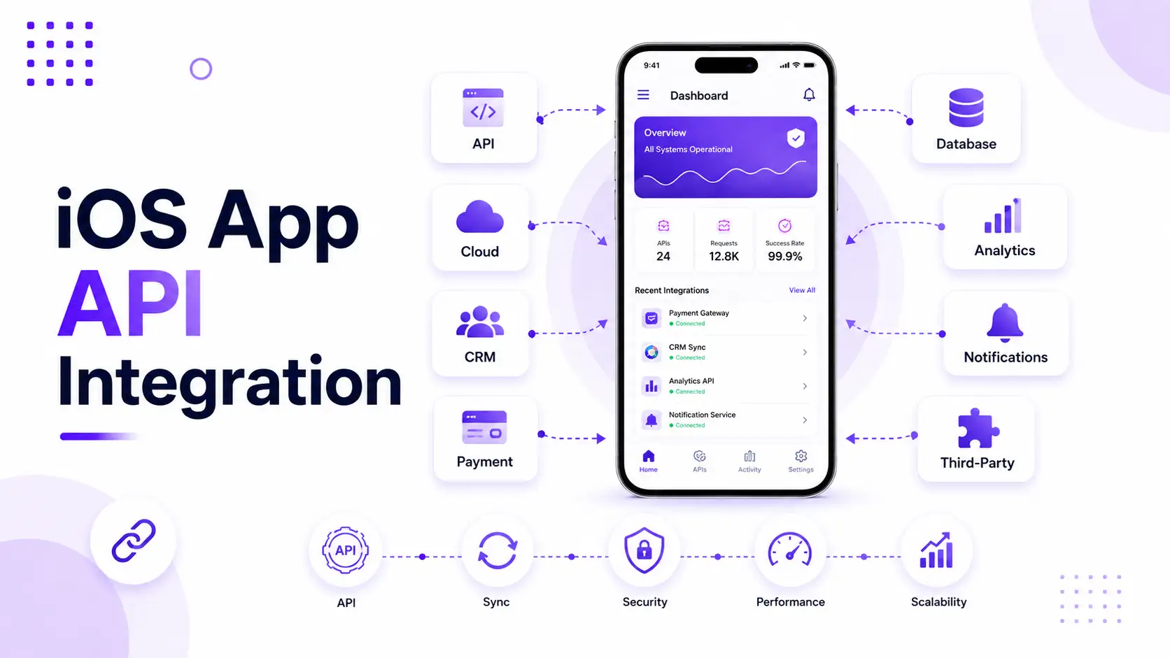 iOS App API Integration