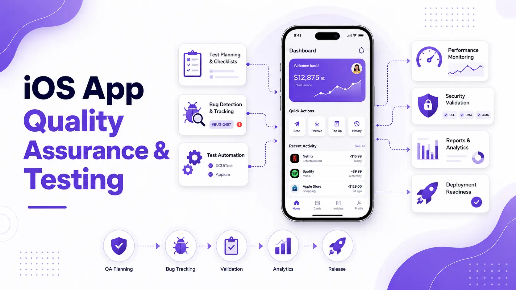 iOS App Quality Assurance & Testing