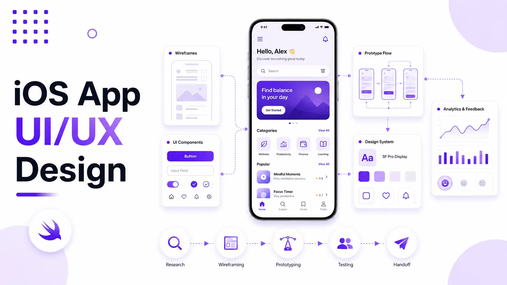 iOS App UI/UX Design