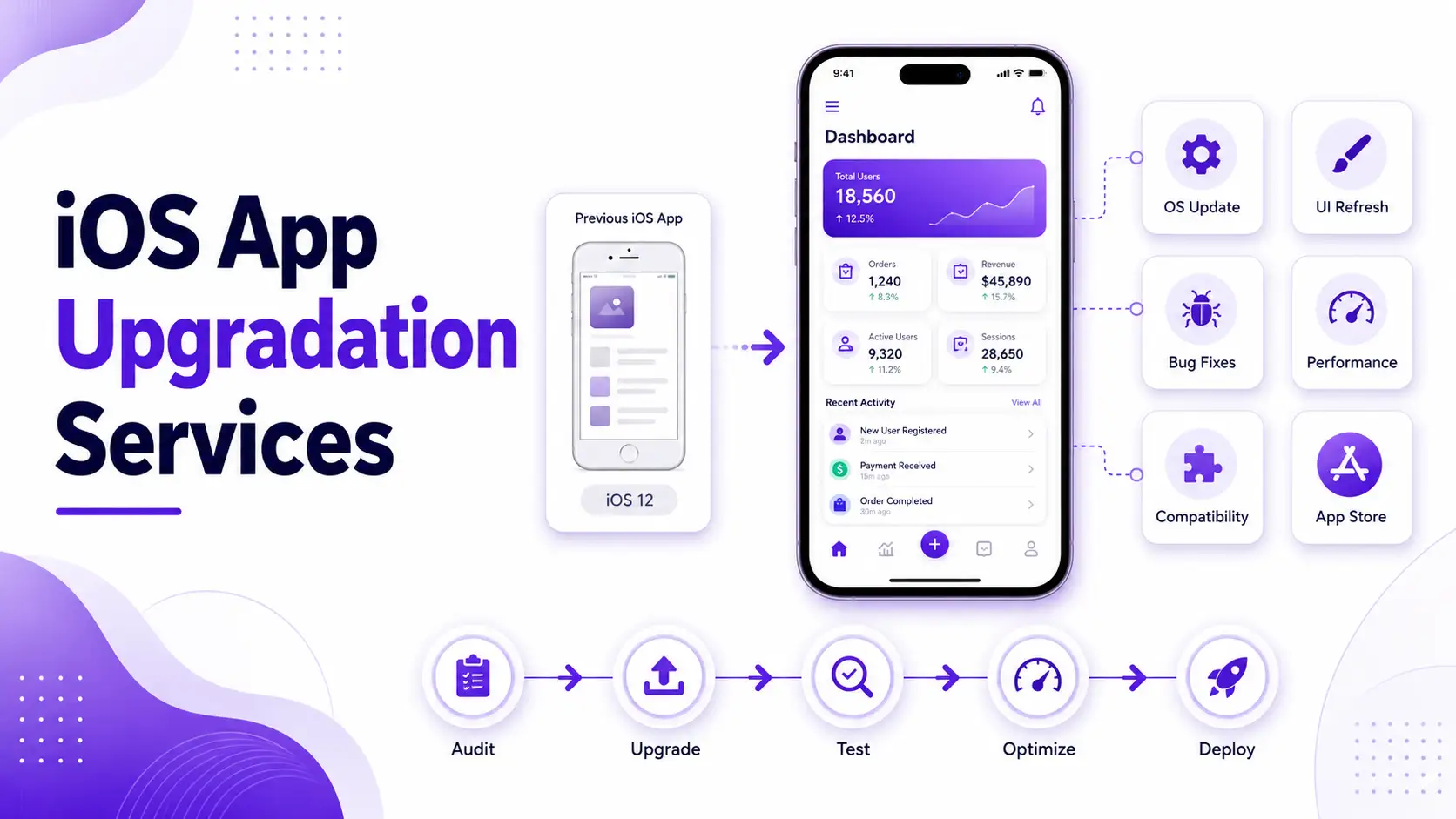 iOS App Upgradation Services
