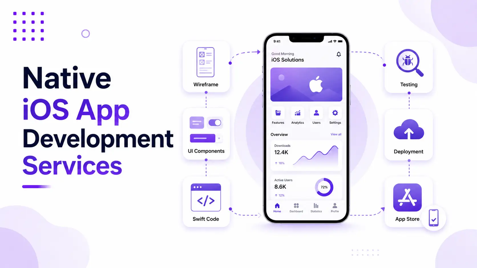 Native iOS App Development Services