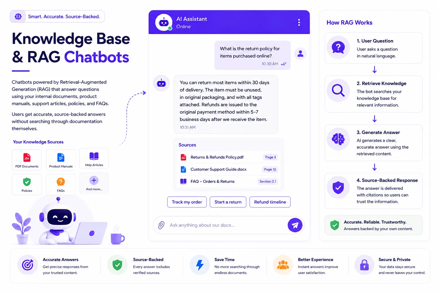 Knowledge Base & RAG Chatbots