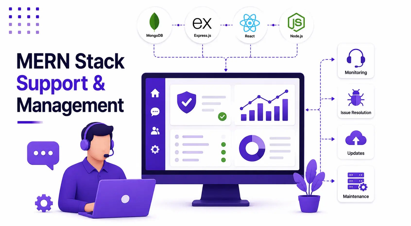 MERN Stack Support & Management