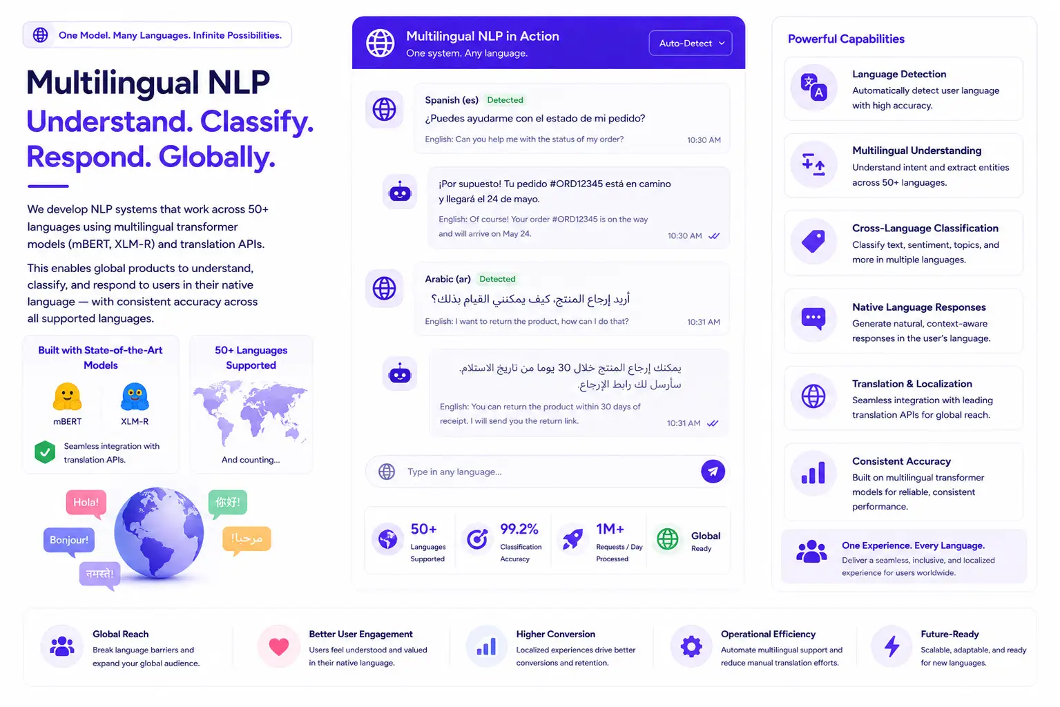 Multilingual NLP