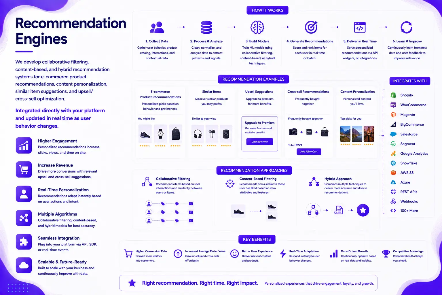 Recommendation Engines