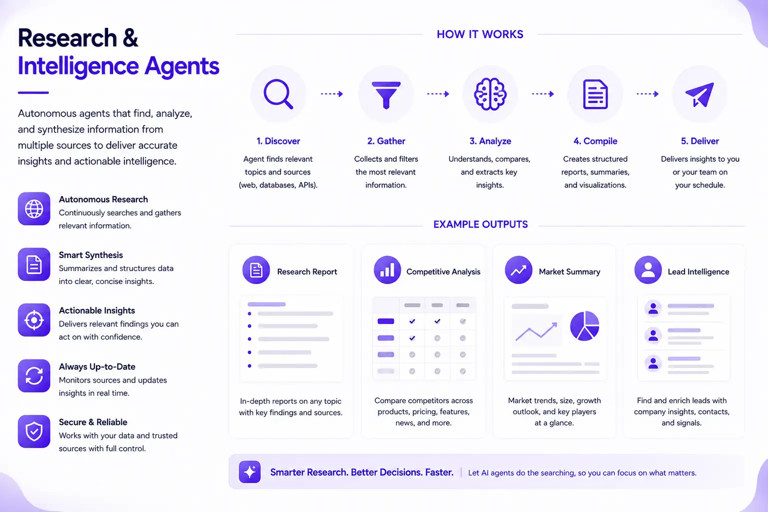 Research & Intelligence Agents