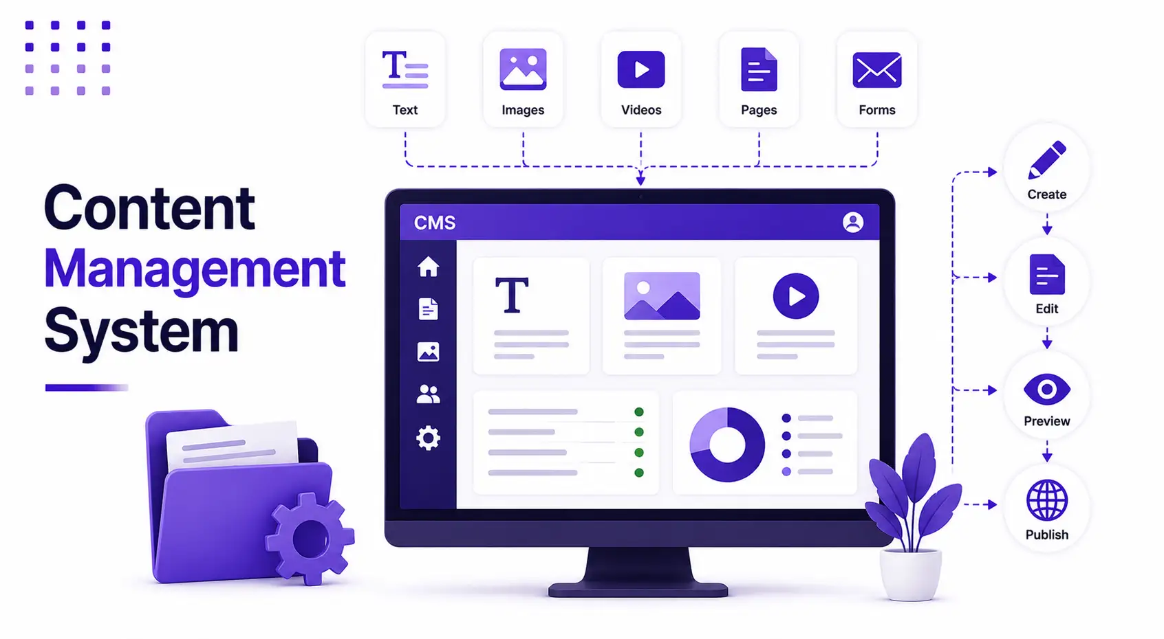 Content Management System