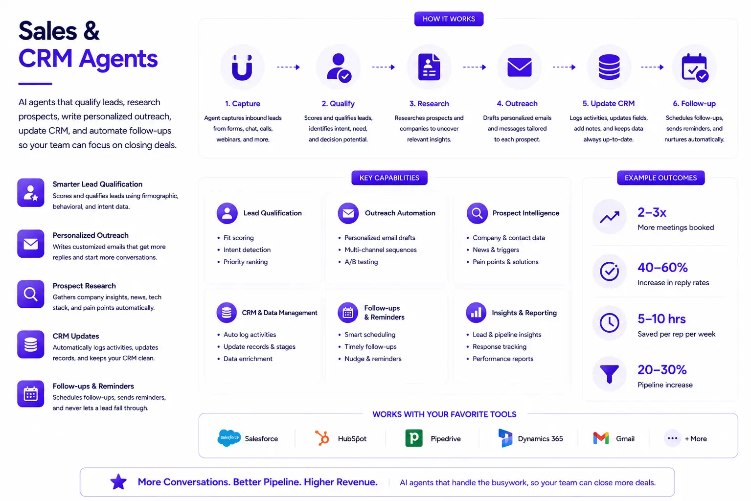 Sales & CRM Agents