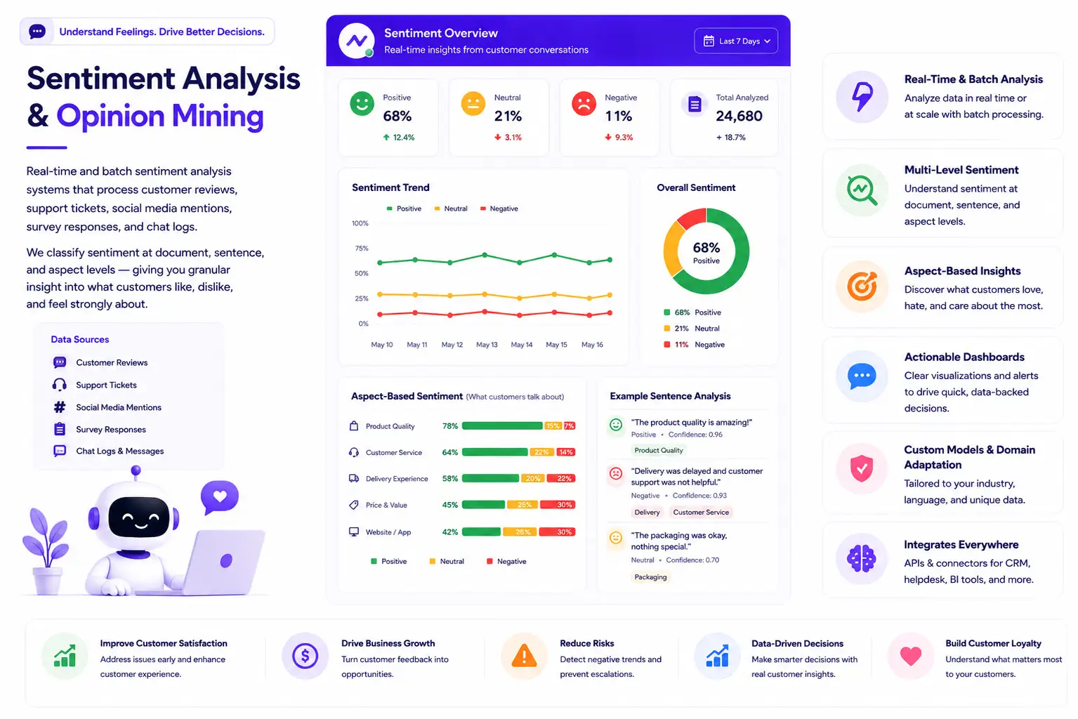 Sentiment Analysis & Opinion Mining
