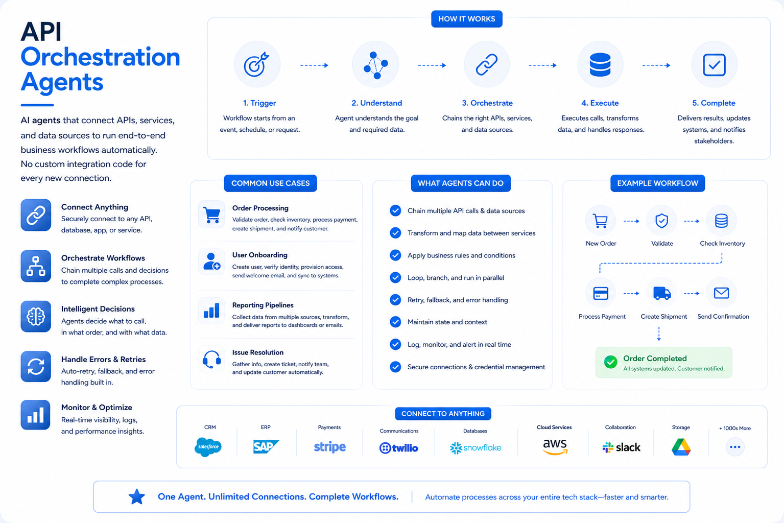 API Orchestration Agents